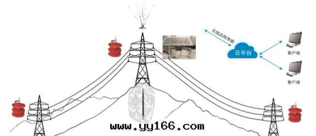 輸電(diàn)線(xiàn)路(lù)綜合防雷(léi)解(jiě)決方(fāng)案(àn)