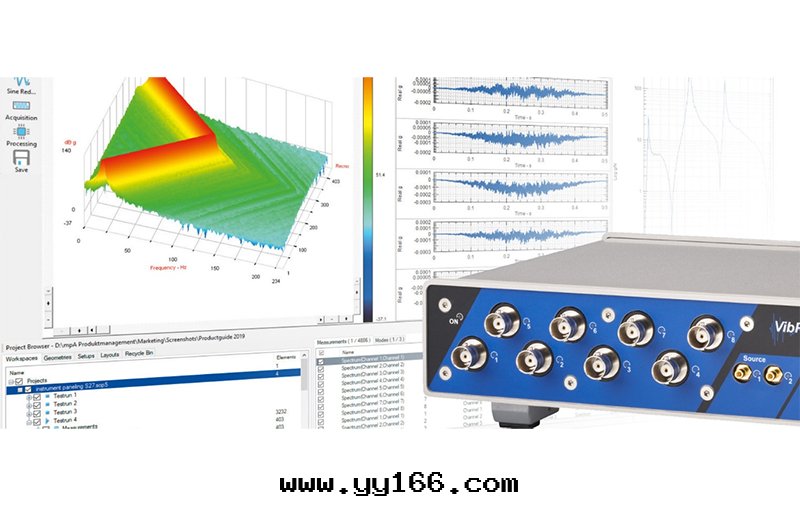 m+p Analyzer大(dà)型软(ruǎn)件(jiàn)平台(tái)
