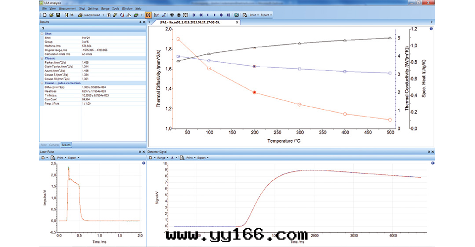 耐馳 LFA 467 HyperFlash®系列閃射法(fǎ)導热(rè)仪