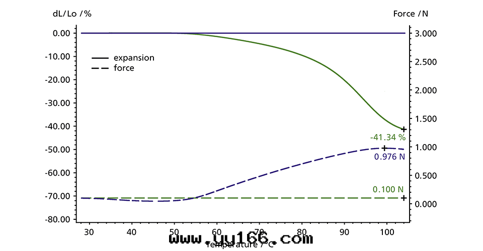 TMA 402 F1 Hyperion® 热(rè)機(jī)械分(fēn)析仪