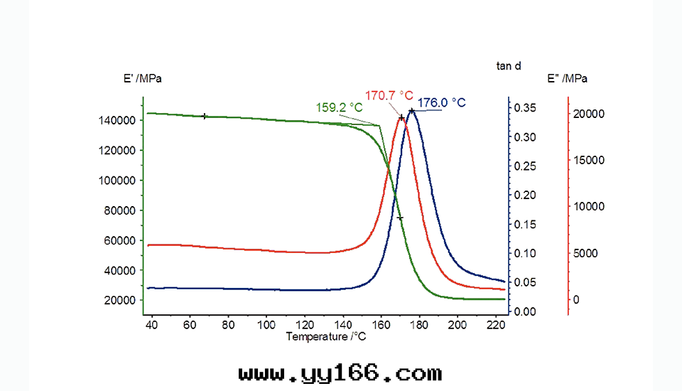 DMA 303 Eplexor®動(dòng)态热(rè)機(jī)械分(fēn)析仪