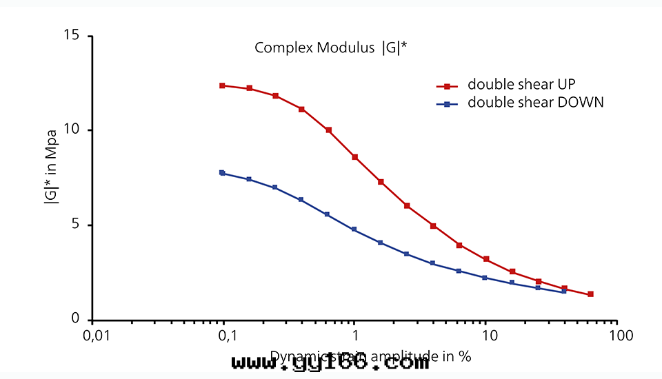 耐馳 GABO EPLEXOR®系列大(dà)力值高(gāo)温(wēn)動(dòng)态热(rè)機(jī)械分(fēn)析仪